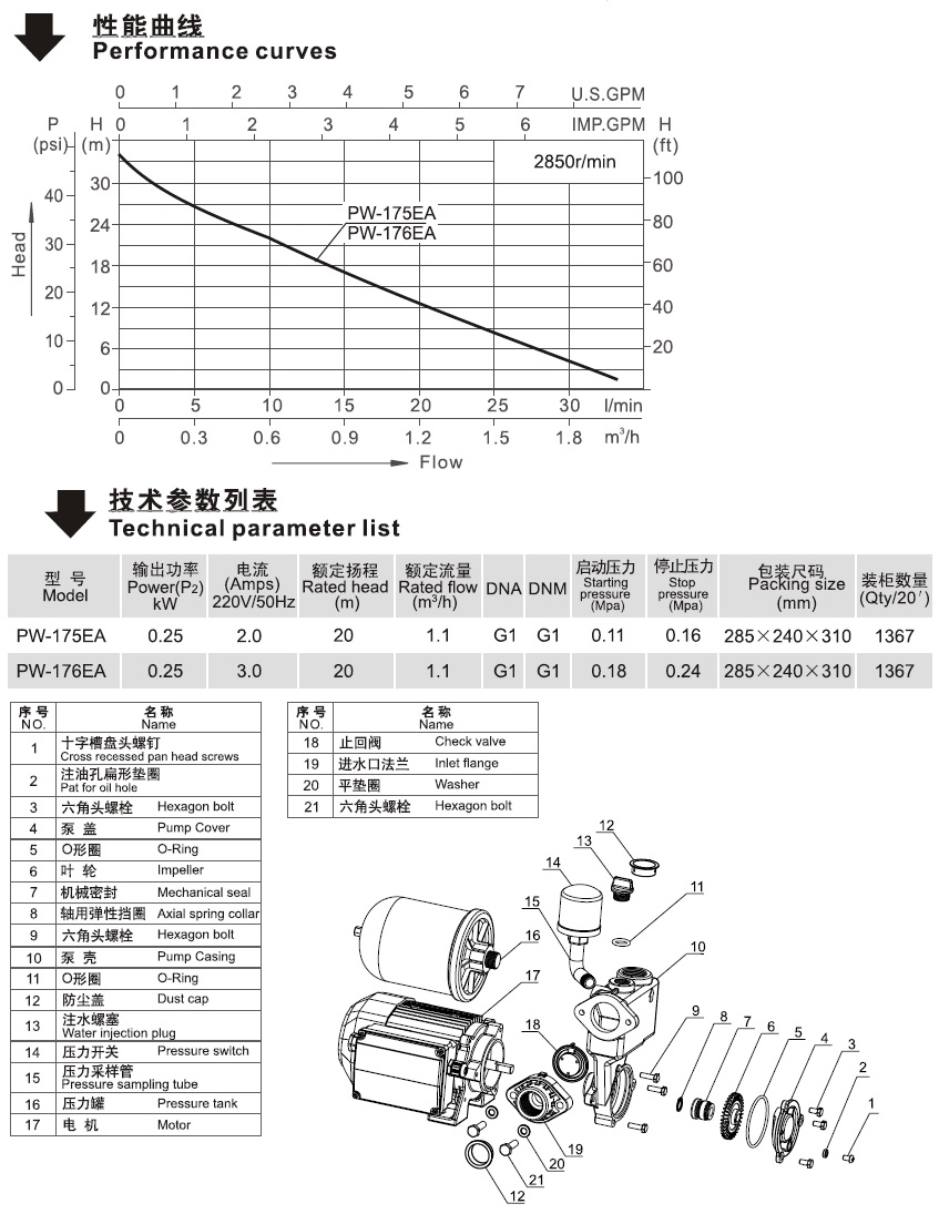 PW系列自动增压泵的性能曲线图