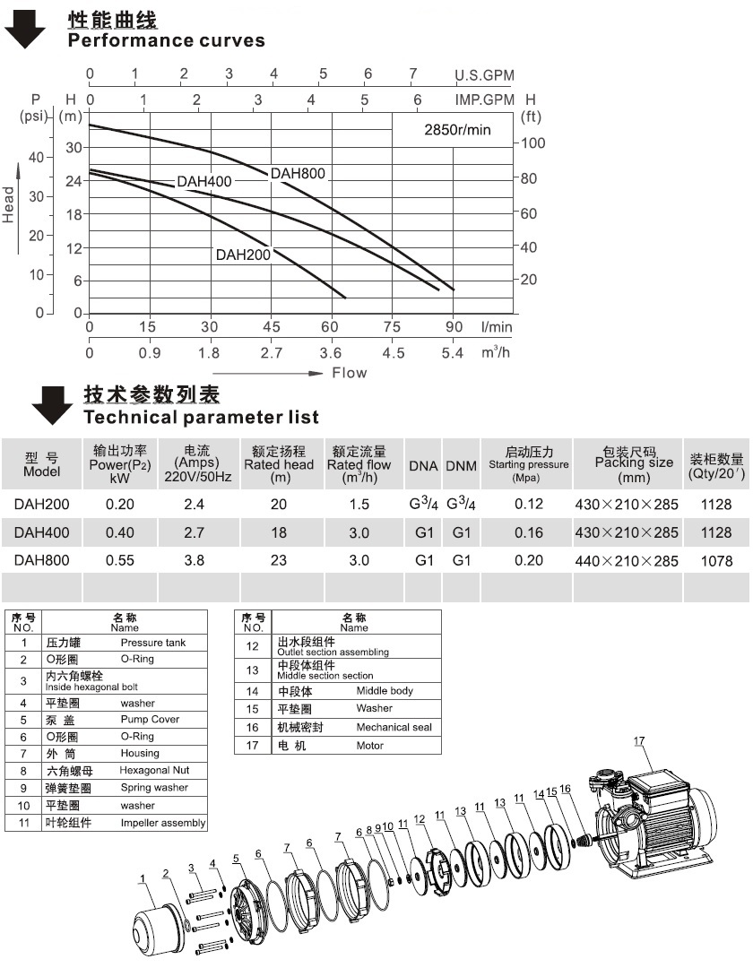 DAH系列自动增压泵性能曲线图