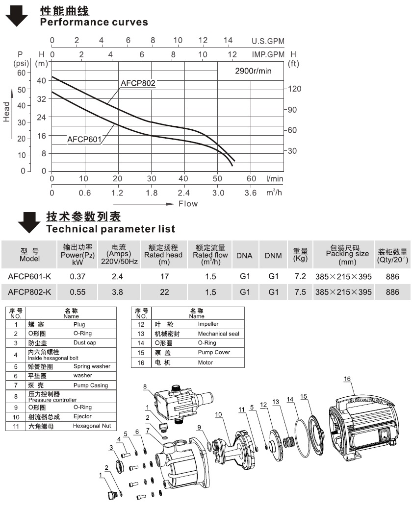 AFCP-K系列自动增压泵的性能曲线图