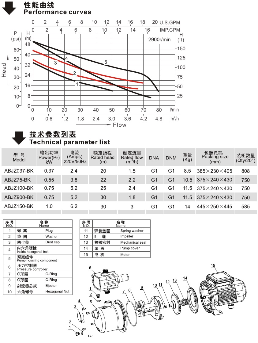 ABJZ-BK系列自动增压泵的性能曲线