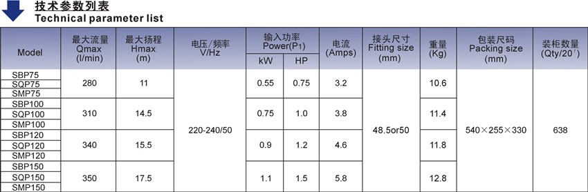 欧洲款SQP泳池泵技术参数表