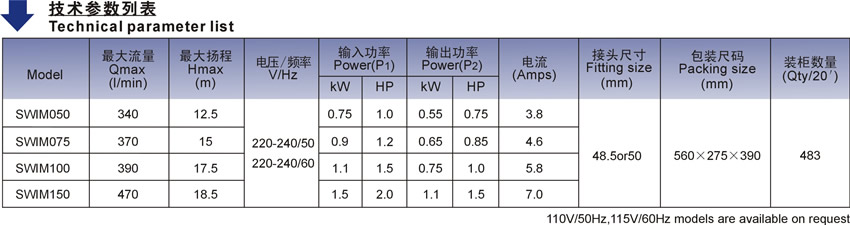 欧洲款SWIM泳池泵技术参数表