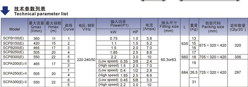 欧洲款SCPB系列泳池泵技术参数表