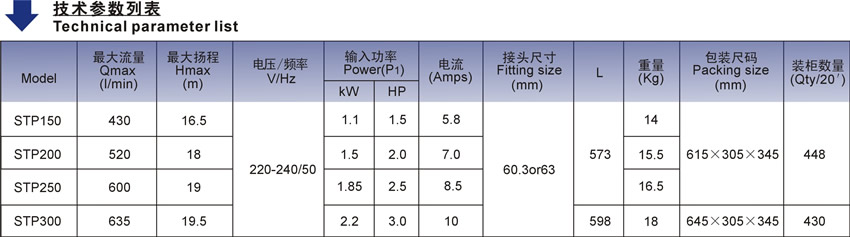欧洲款STP15-300泳池泵技术参数表