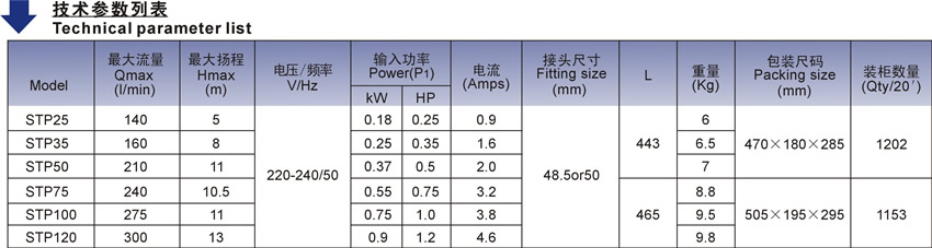 欧洲款STP25-120系列泳池泵技术参数表