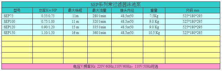 欧洲款SEP系列泳池泵型号表