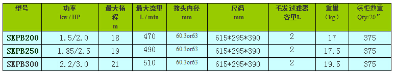 欧洲款SKPB泳池泵功率参数表