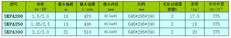 欧洲款SKPA泳池泵型号功率表