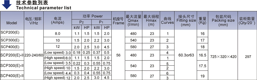 北美款SCP系列泳池泵技术参数表