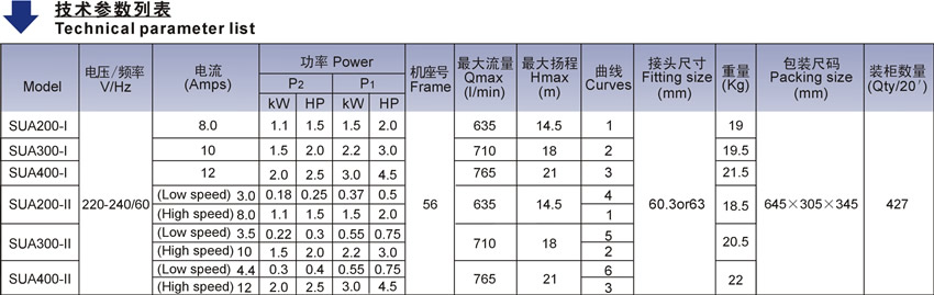 北美款SUA系列泳池泵技术参数表