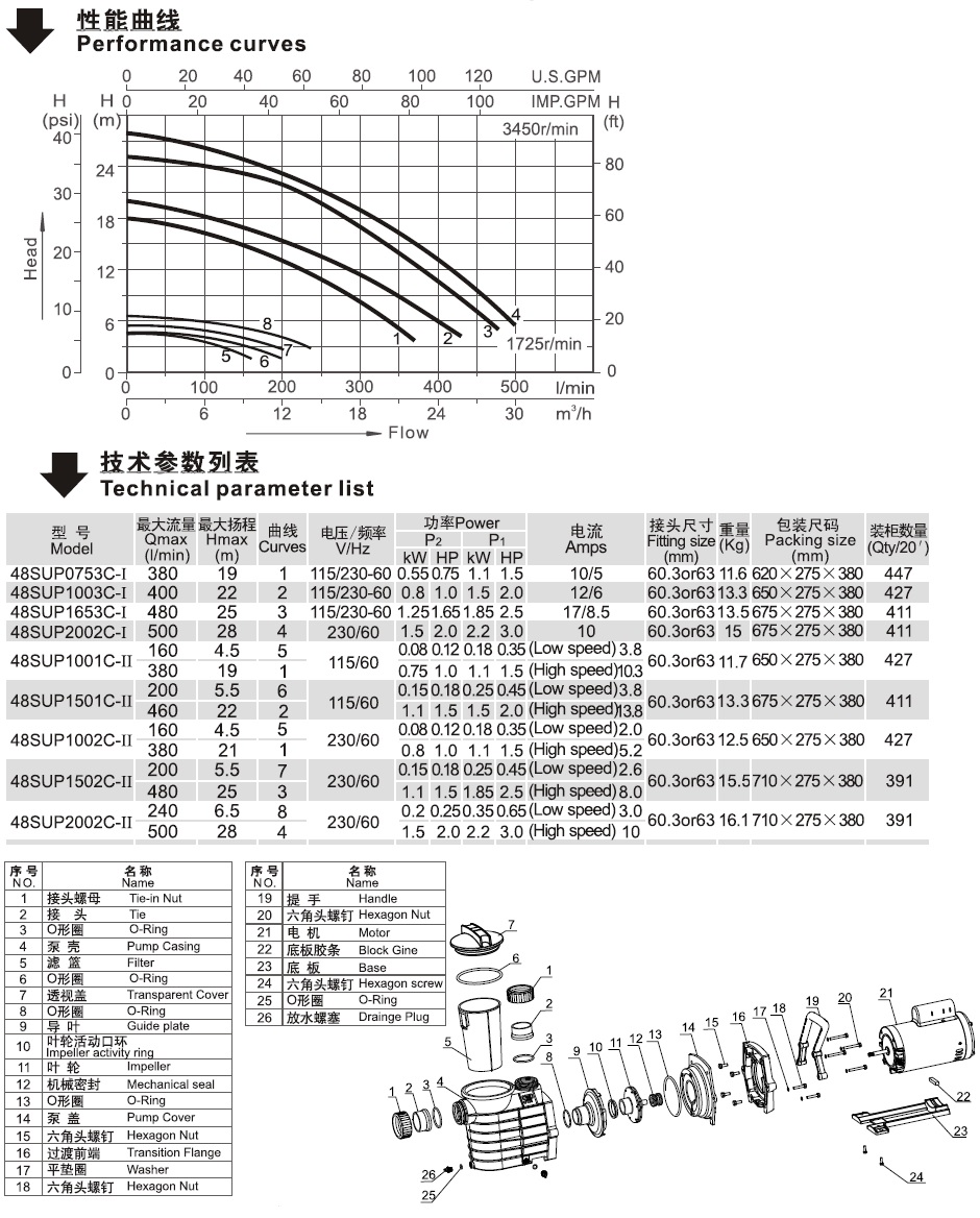 北美款48SUP系列泳池泵的性能曲线图