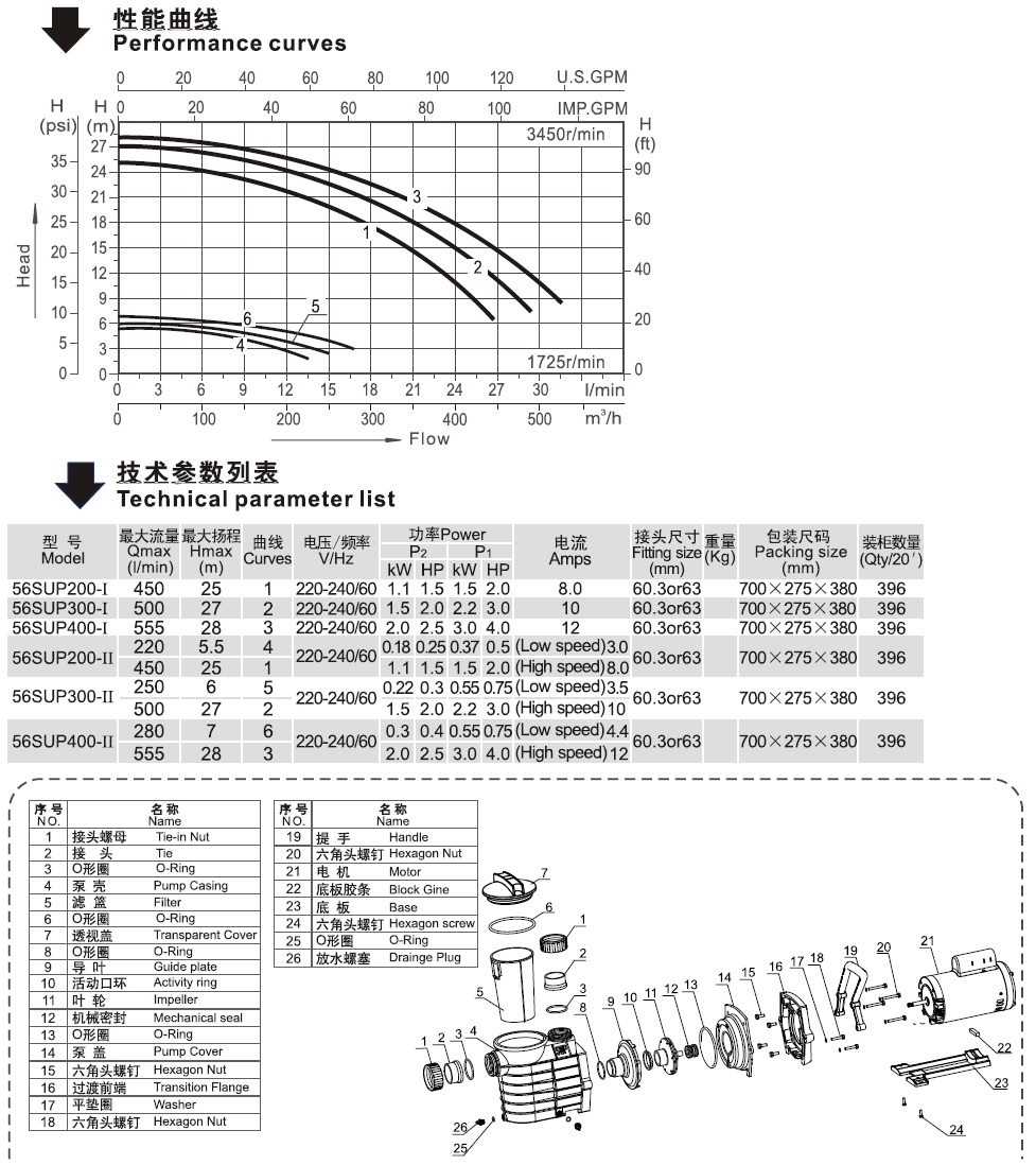 北美款56SUP系列泳池泵的性能曲线