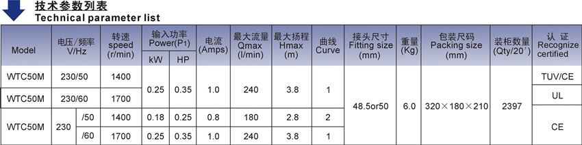 欧洲款四极双频循环泵WTC50M技术参数表