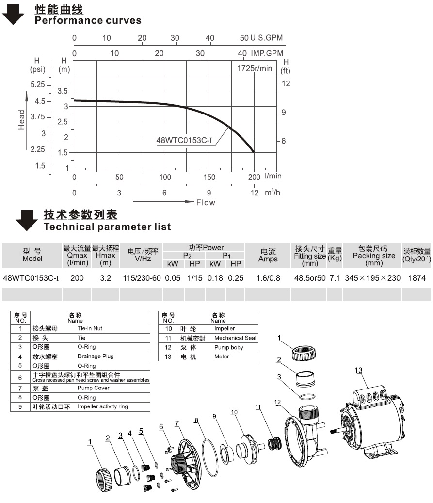 美洲款48WTC系列循环泵的性能曲线