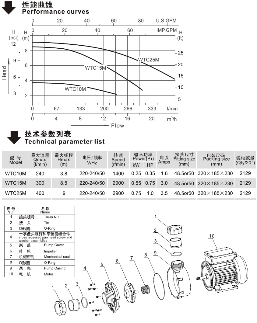 欧洲款WTC-M系列循环泵性能曲线图