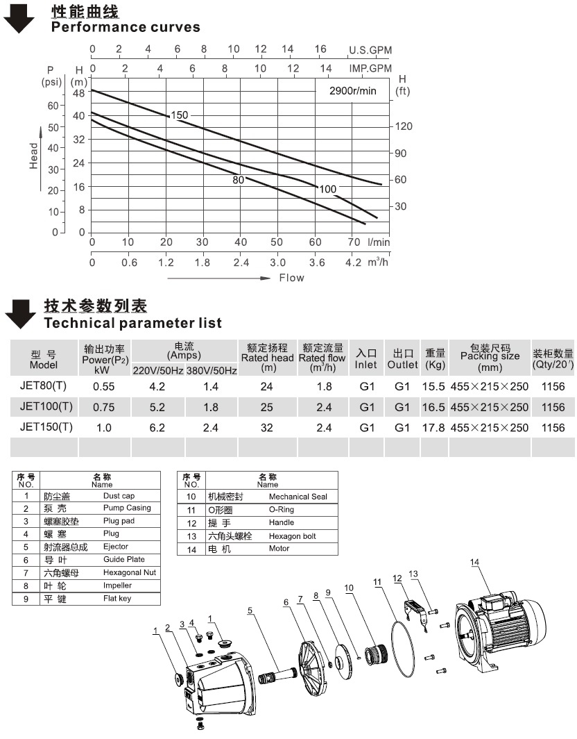 JET系列家用泵的性能曲线