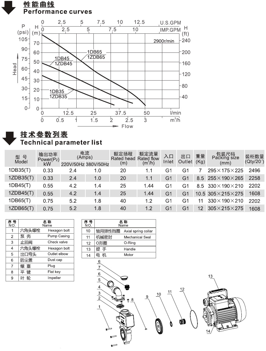 DB系列家用泵的性能曲线