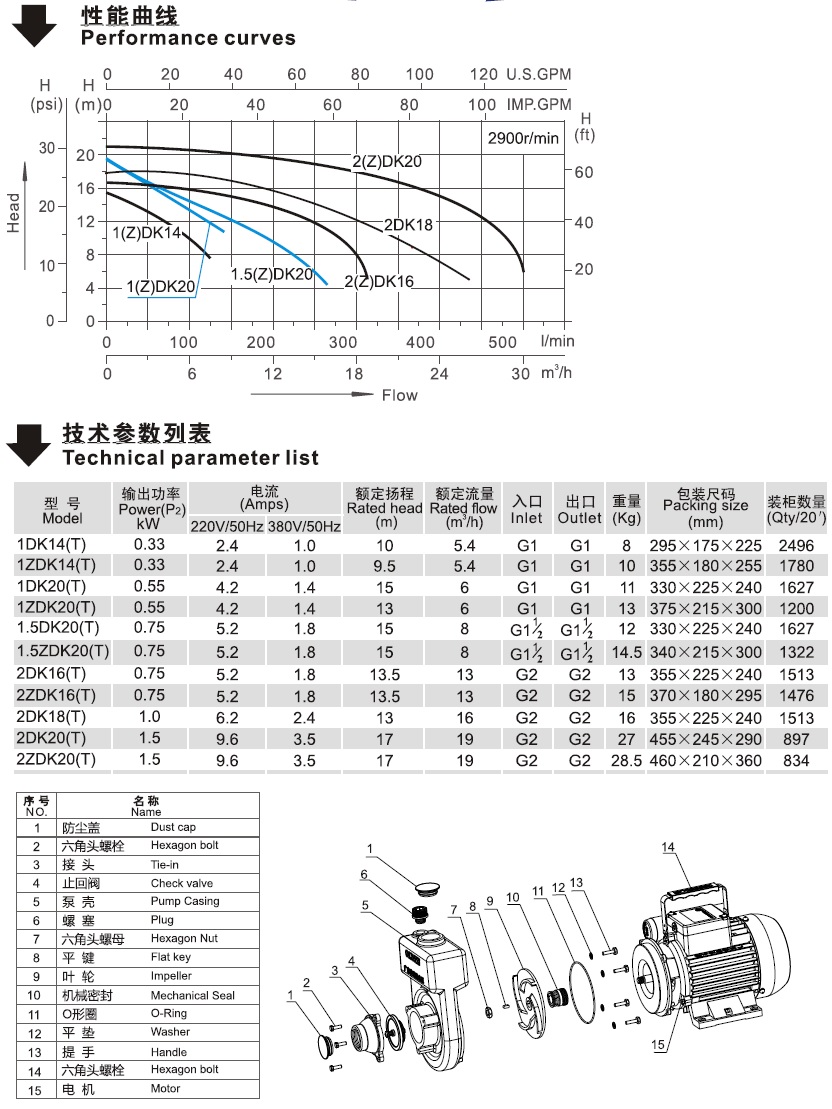 凌霄DK系列家用泵的性能曲线图