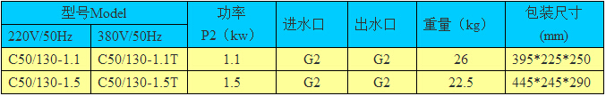 C系列家用泵型号选用表