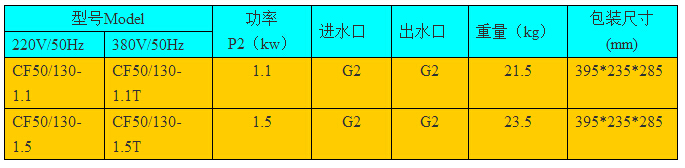 CF系列家用泵型号选型表