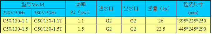 FEM系列家用泵型号选用表