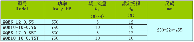 WQB系列潜污泵的型号参数选用表