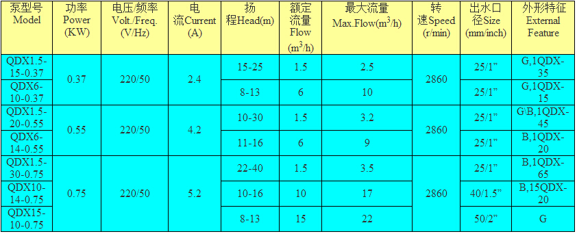 凌霄QDX系列潜水泵型号参数表