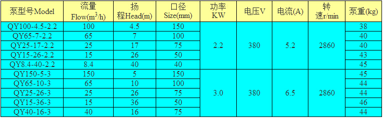 QY系列潜水泵型号表