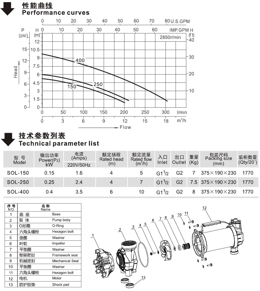 SOL系列潜水泵的性能曲线