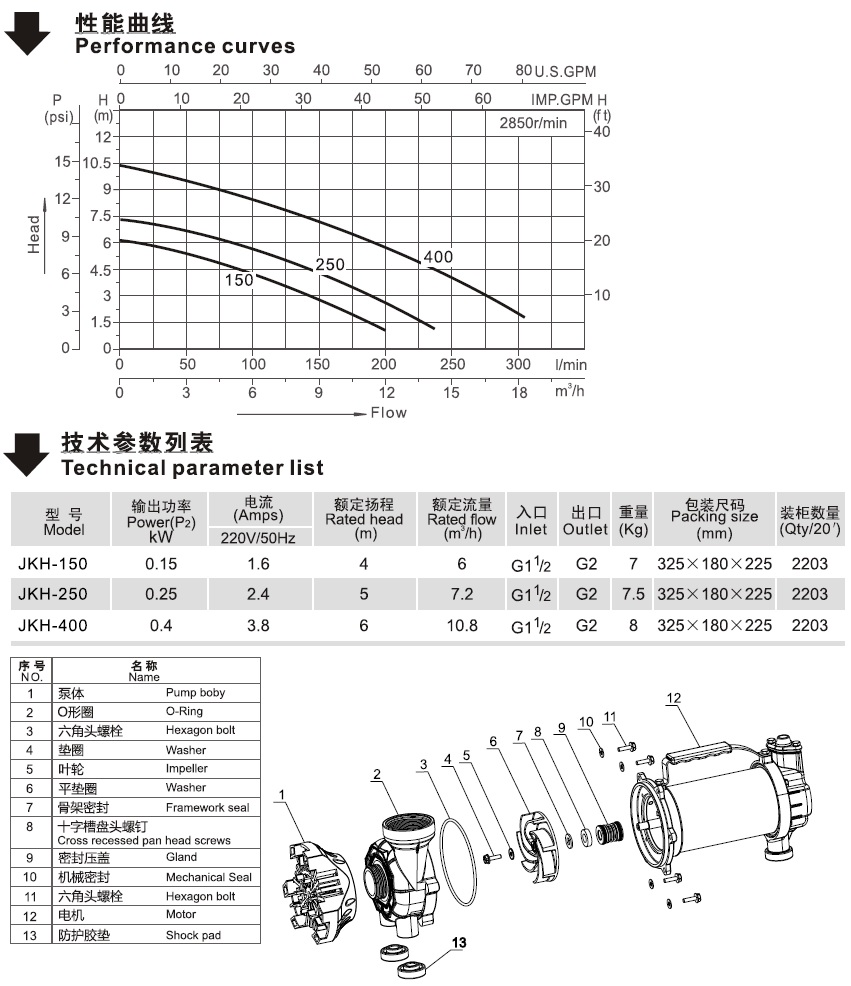凌霄JKH系列潜水泵的性能曲线图