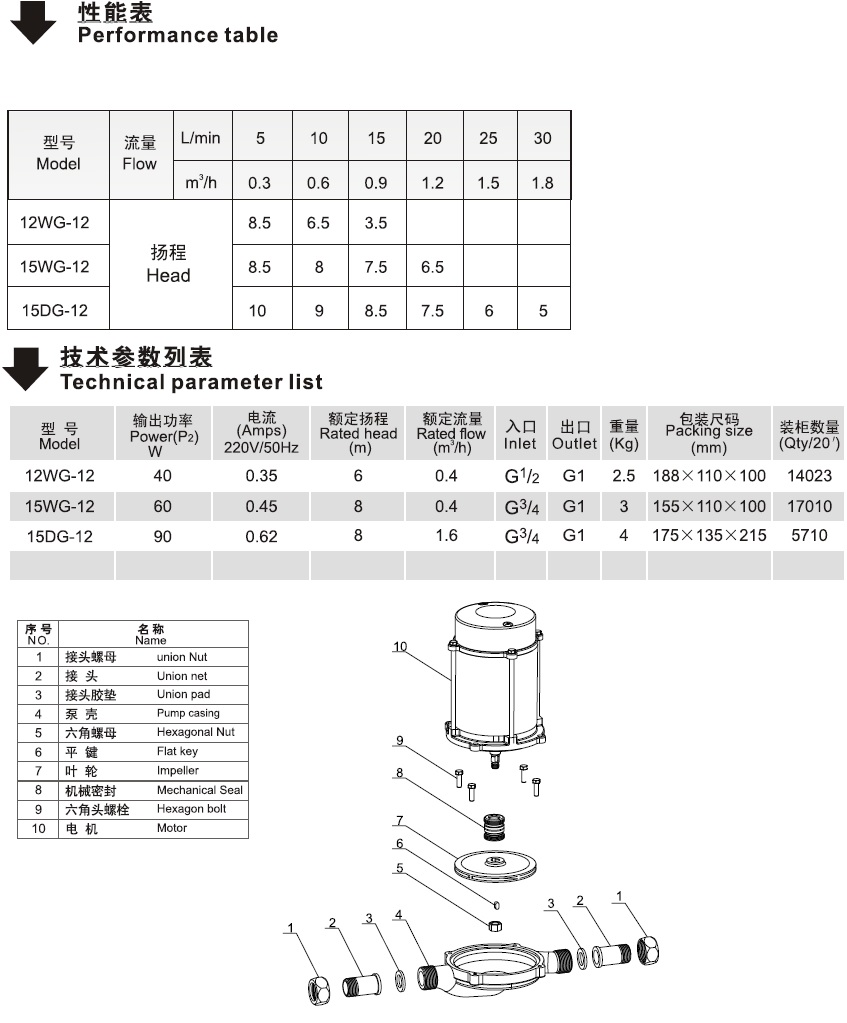 凌霄WG系列管道泵的性能表