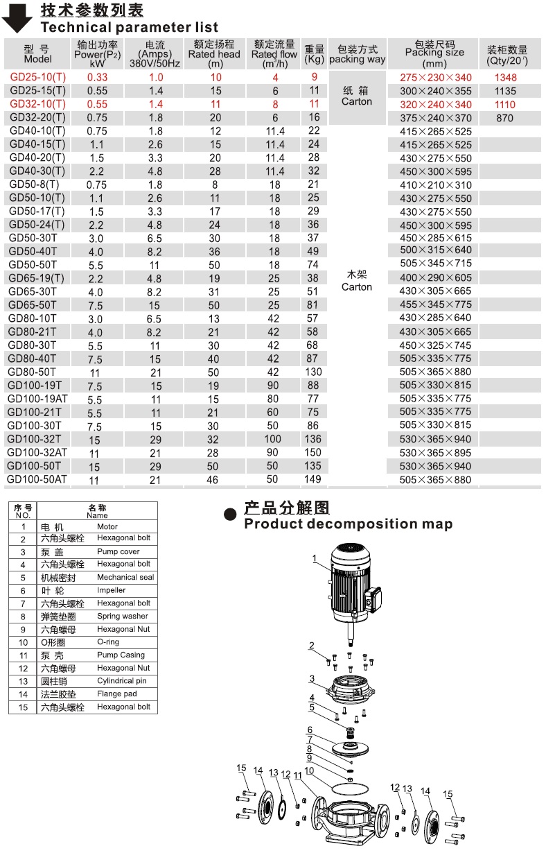 凌霄GD系列管道泵技术参数表