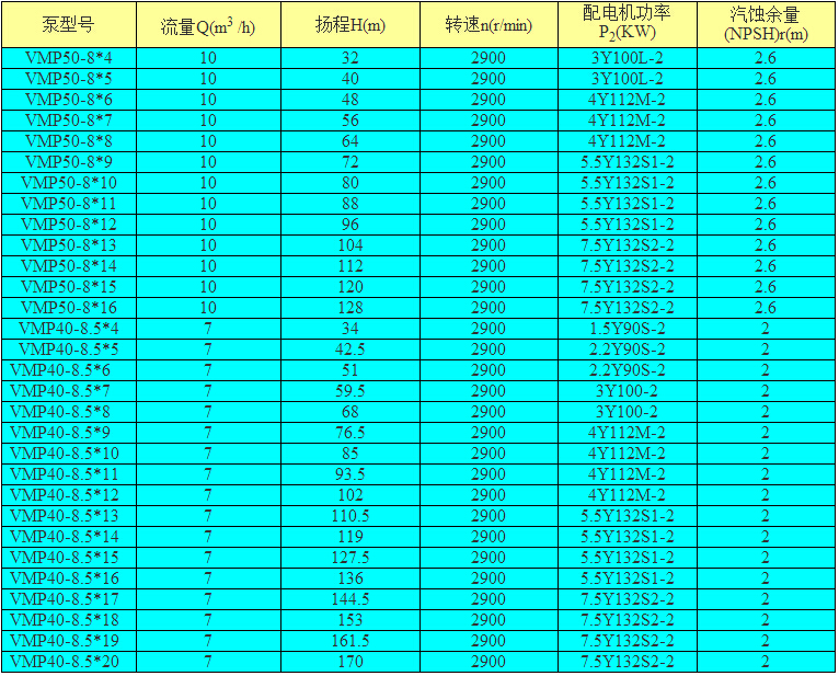 凌霄VMP系列立式多级泵型号参数表