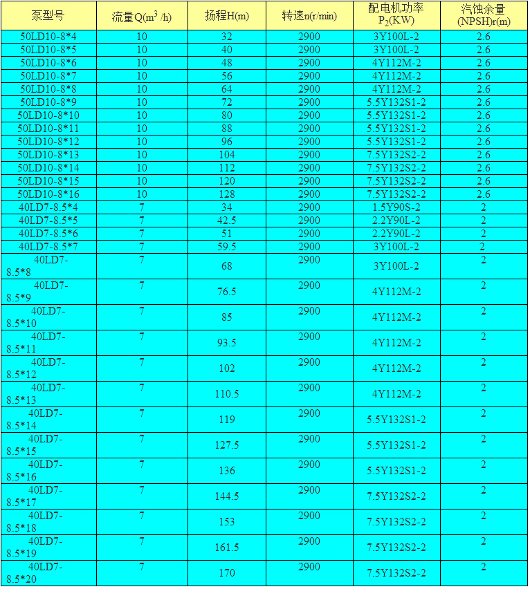 凌霄LD型立式多级离心泵型号表