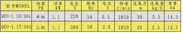 单头潜水式增氧机的型号参数表