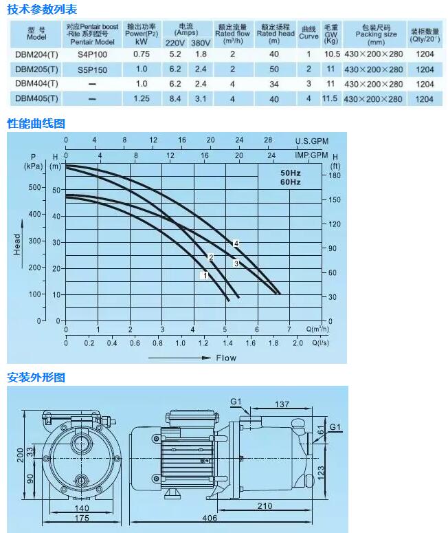 凌霄DBM系列多级离心泵参数